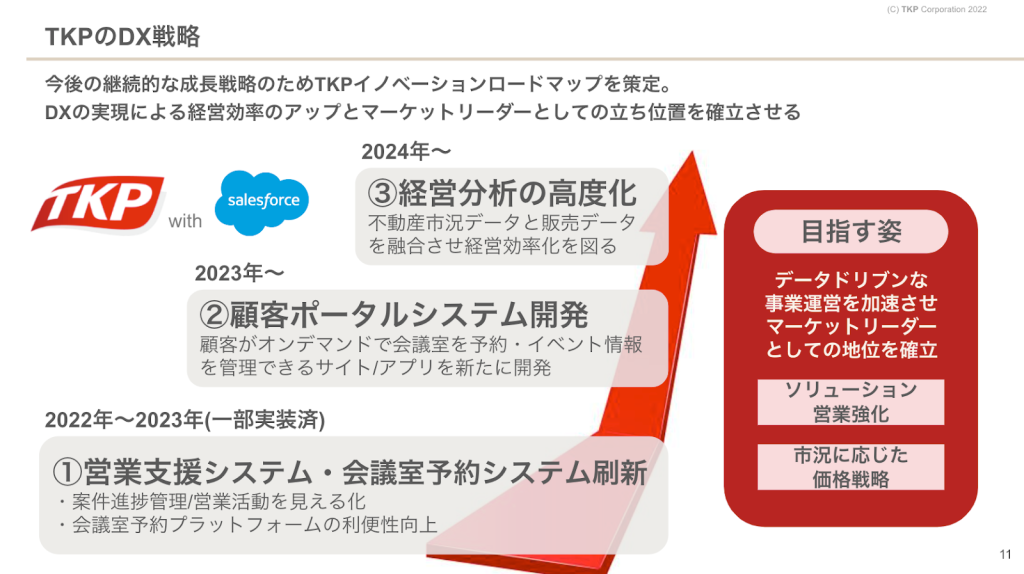 経営戦略のための意思決定支援システム事例集 経営戦略を成功に導く知財戦略【実践事例集】」について | 経済